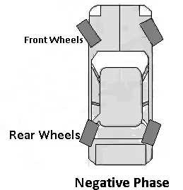 فاز منفی چهار چرخ متحرک