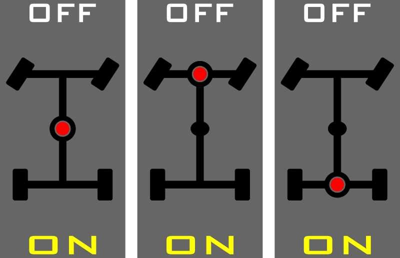 کنترل‌هایی برای قفل کردن مستقل دیفرانسیل مرکزی، جلویی و عقبی