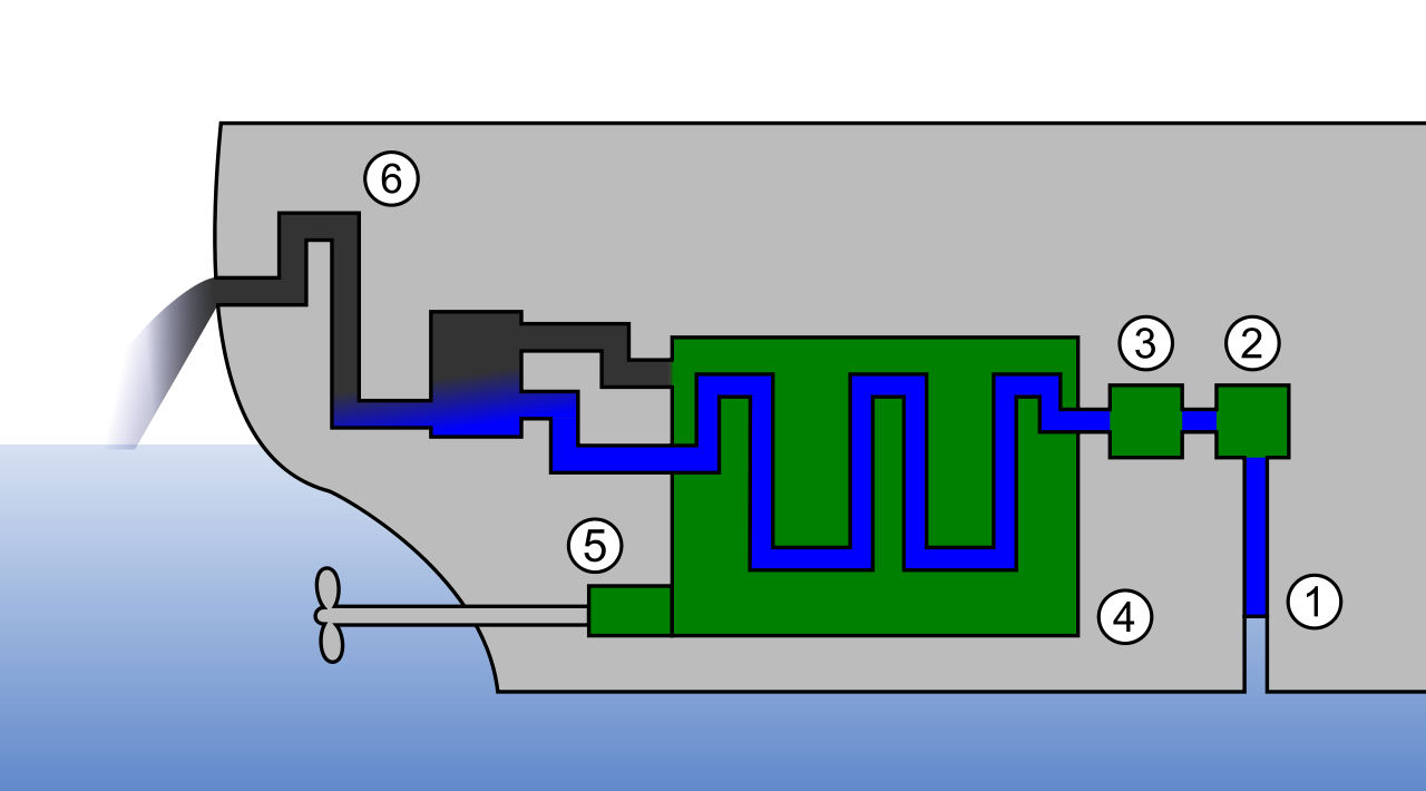 سیستم خنک‌کاری باز برای موتور IC