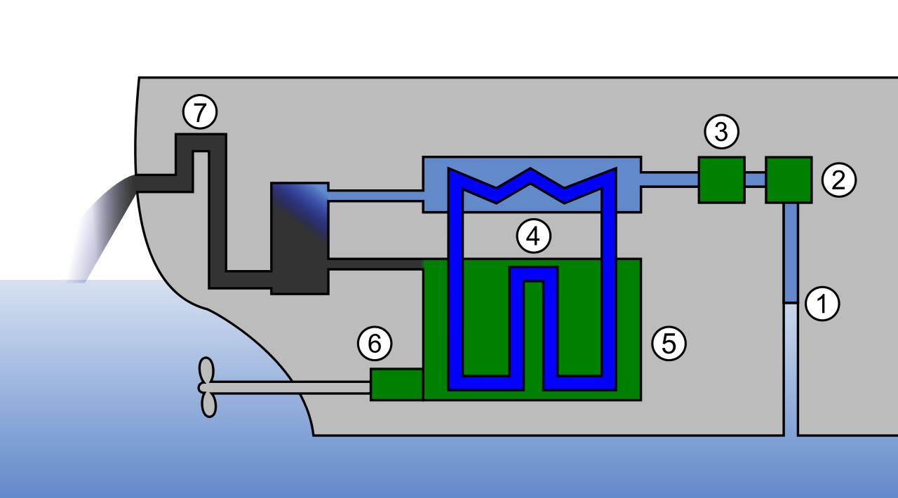 سیستم خنک‌کاری نیمه‌بسته برای موتور IC (احتراق داخلی)
