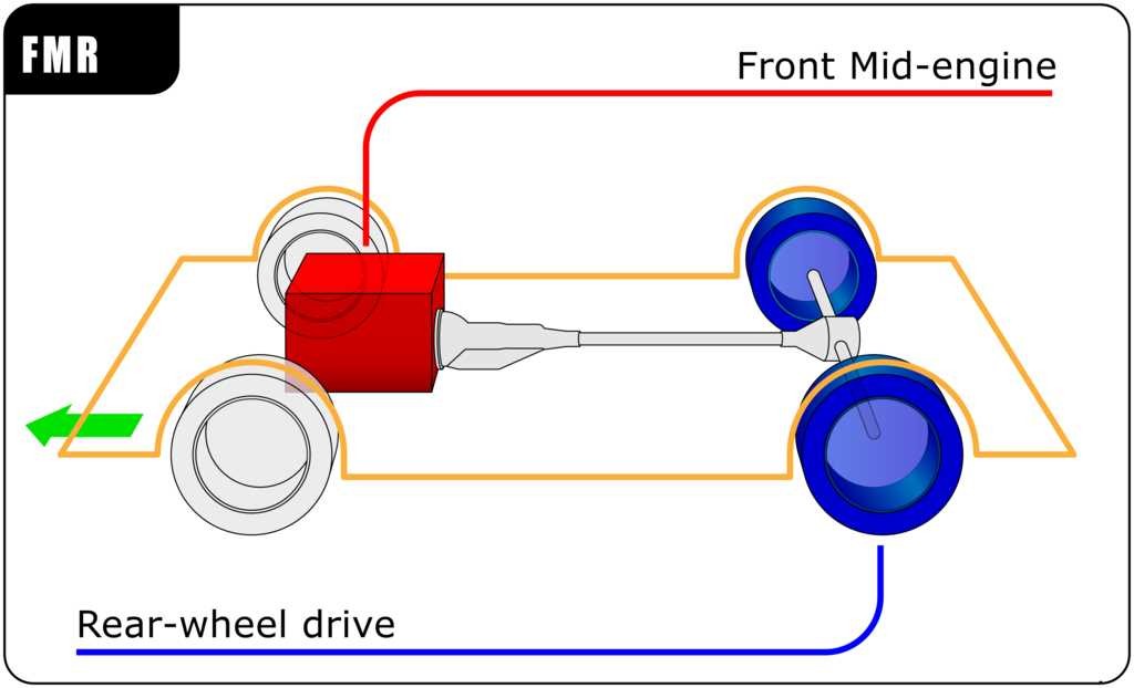 محل موتور در وسط جلو / چرخ‌های عقب محرک