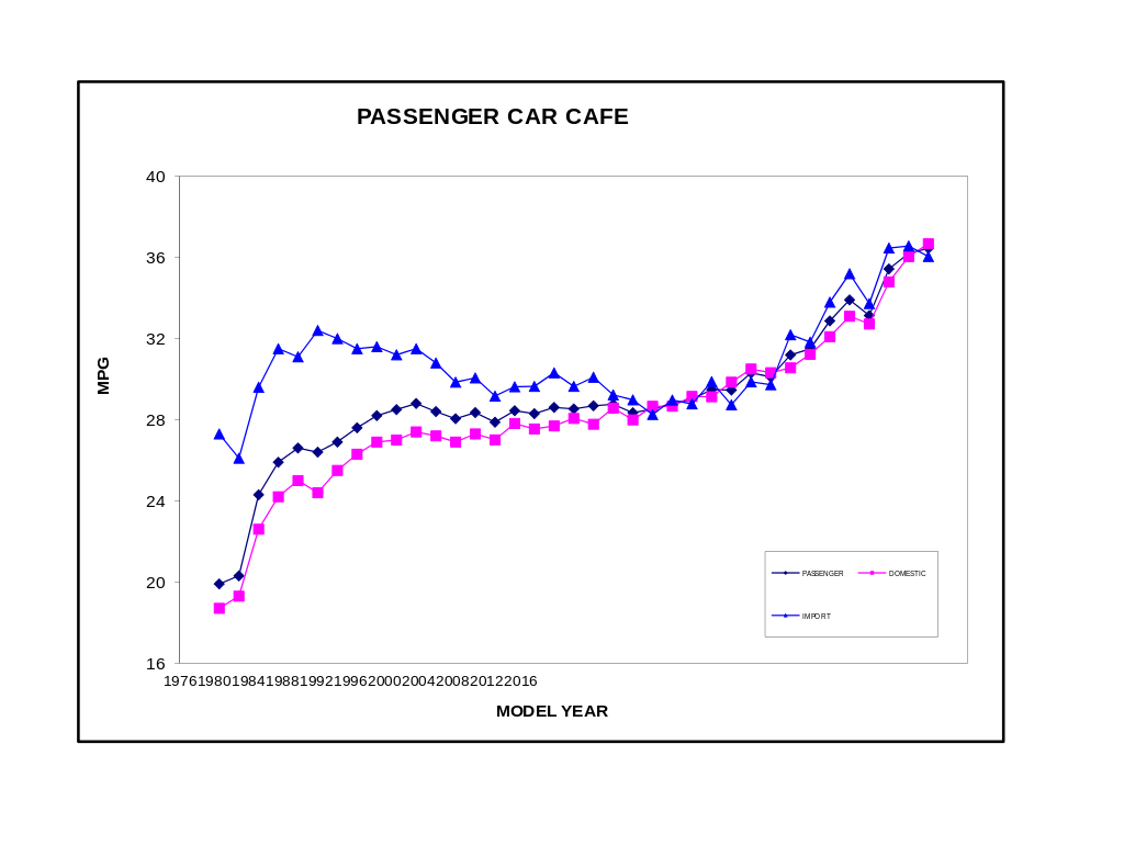 میانگین مایل پیموده‌شده برای خودروهای مدل‌های بین 1987-2014