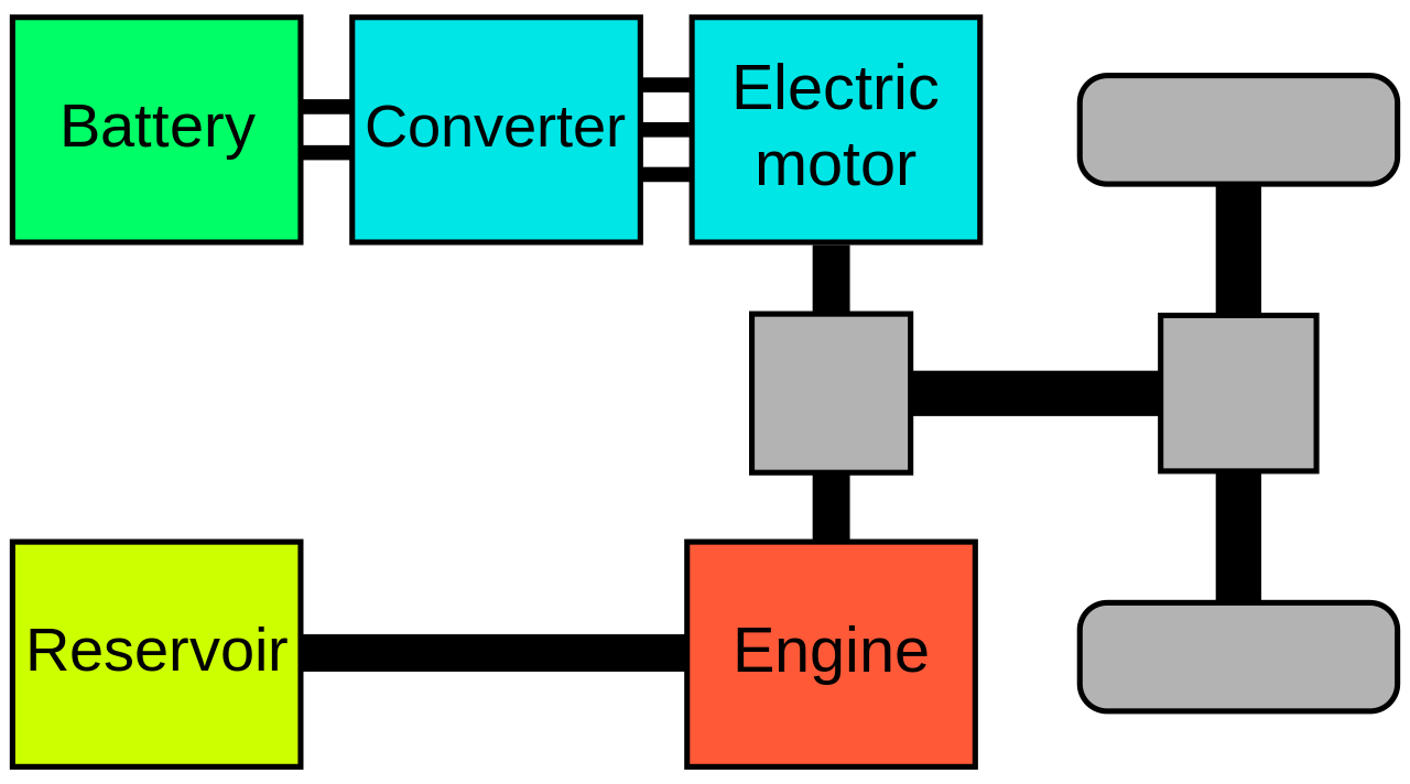 ساختار یک خودروی برقی هیبرید موازی