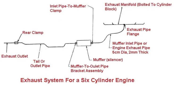 سیستم اگزوز خودرو شش سیلندر