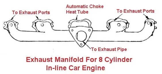منیفولد دود موتور هشت سیلندر خطی