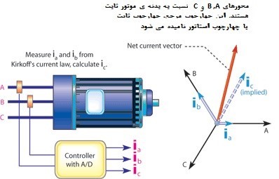 اندازه گیری جریان های جاری در موتور