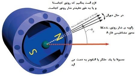 زاویه موقعیت روتور و زاویه شار روتور