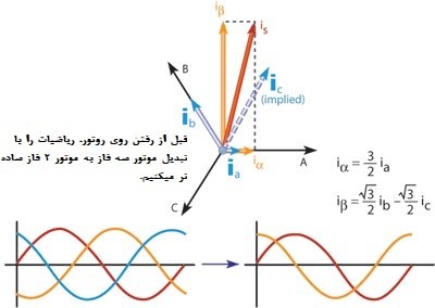 یک تبدیل ۳ فاز به ۲ فاز در اندازه ‌های جریان