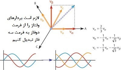 یک تبدیل ۲ فاز به ۳ فاز