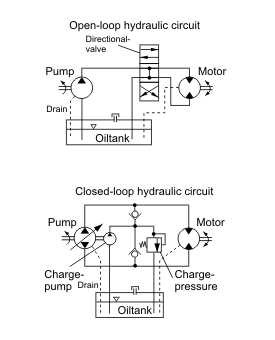 مدار های حلقه باز و بسته هیدرولیکی