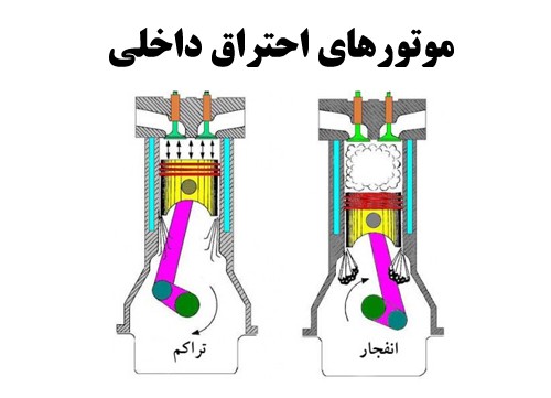 موتور احتراق داخلی