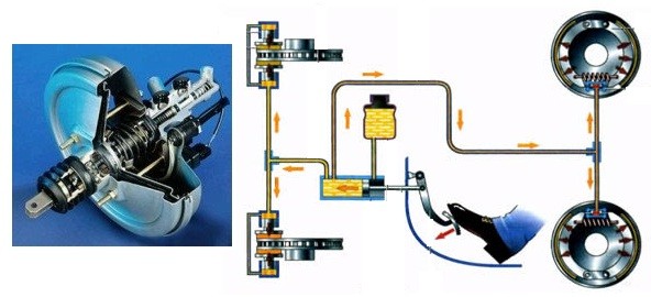 مشخصات اجزای ترمز هیدرولیکی